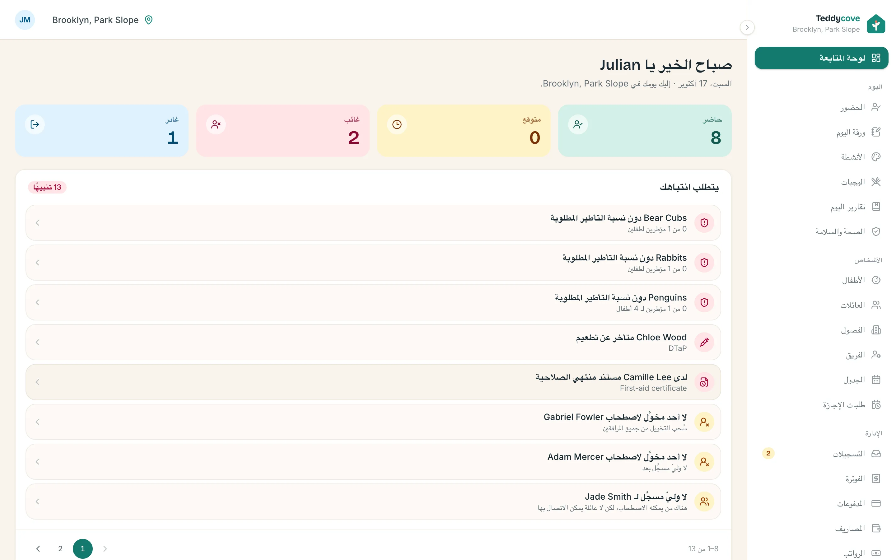 لوحة متابعة Teddycove: أعداد الحاضرين والمنتظرين والغائبين والمغادرين، ثم تنبيهات اليوم، مثل فصل دون نسبة التأطير أو تطعيم متأخر.